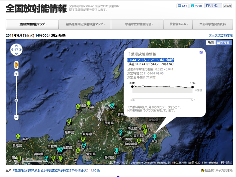 全国放射線量マップ（2011年6月7日(火) 14時00分 測定基準）